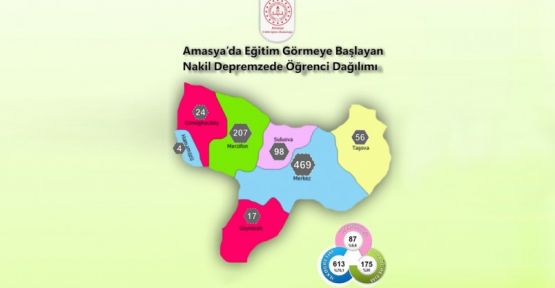 Amasya’ya 875 Depremzede Öğrencinin Nakli Yapıldı