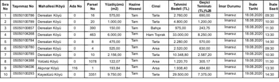 MERZİFON KAYMAKAMLIĞI - MİLLİ EMLAK ŞEFLİĞİ'NDEN