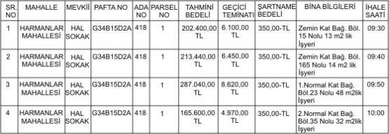 T.C. MERZİFON BELEDİYE BAŞKANLIĞI'NDAN 